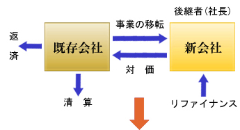スキーム図