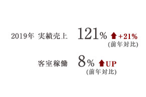 株式会社宿楽